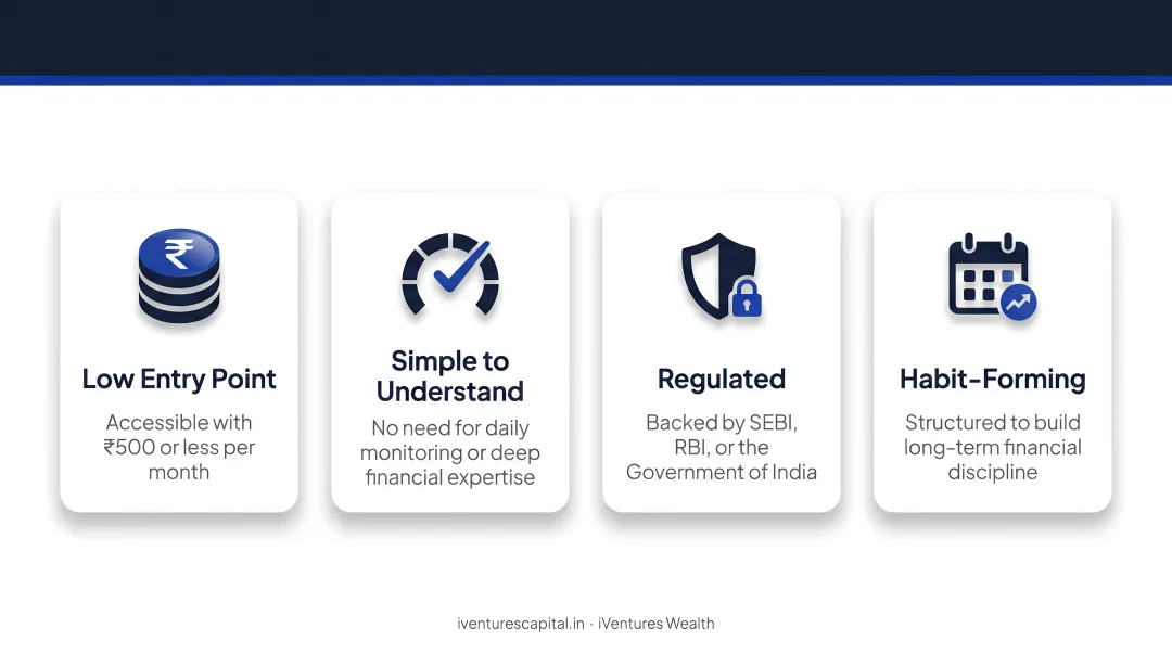 Four criteria defining beginner-friendly investments in India 2026 infographic