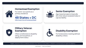 Four common property tax exemption types eligibility categories and homeowner benefits