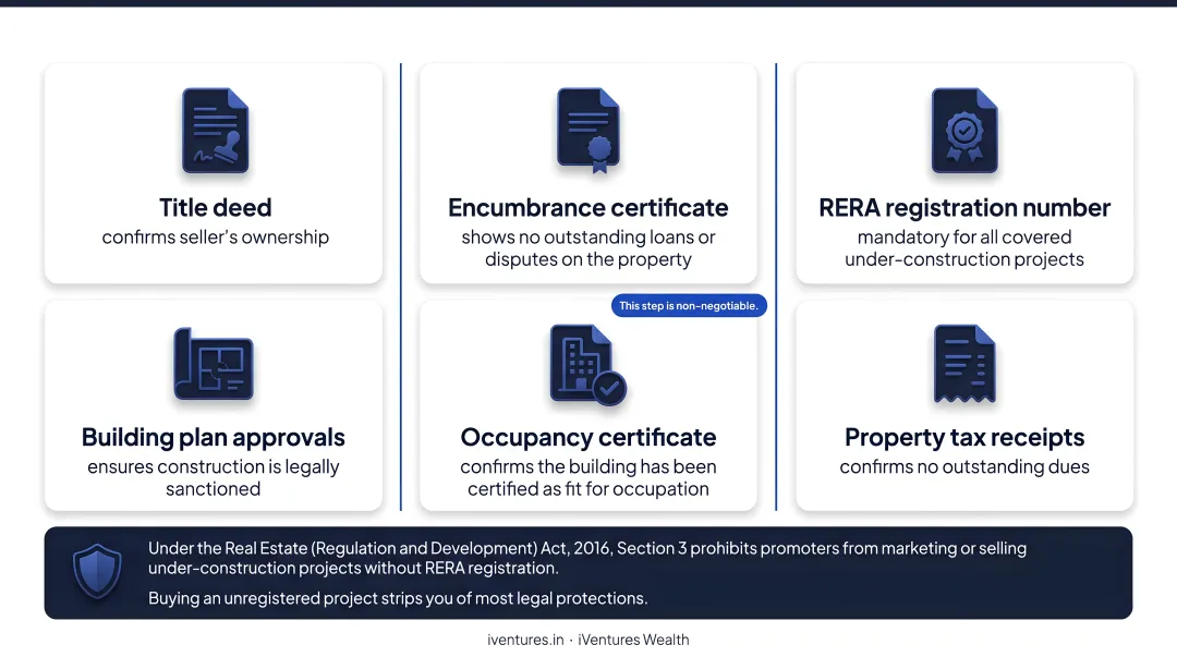 Six-step legal due diligence checklist for Indian real estate property buyers