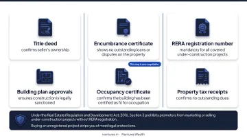 Six-step legal due diligence checklist for Indian real estate property buyers