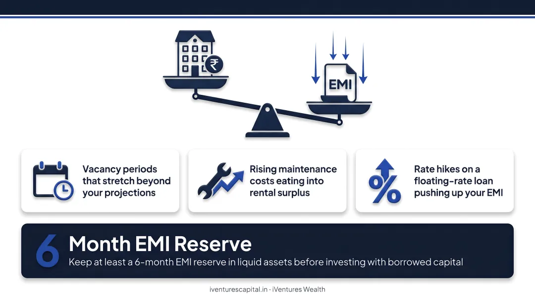 Three over-leveraging risk scenarios for real estate investors with borrowed capital