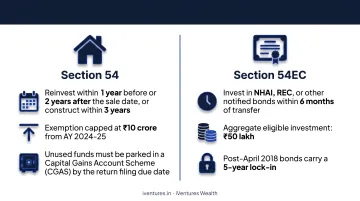Section 54 and Section 54EC capital gains reinvestment exemption conditions timeline comparison