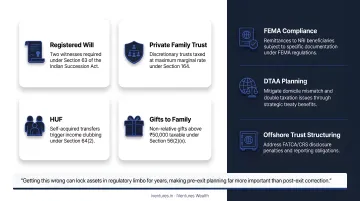 Four estate planning instruments for Indian founders wills trusts HUF gifts