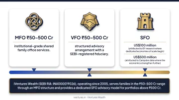 Three family office models SFO MFO VFO comparison by cost and asset threshold