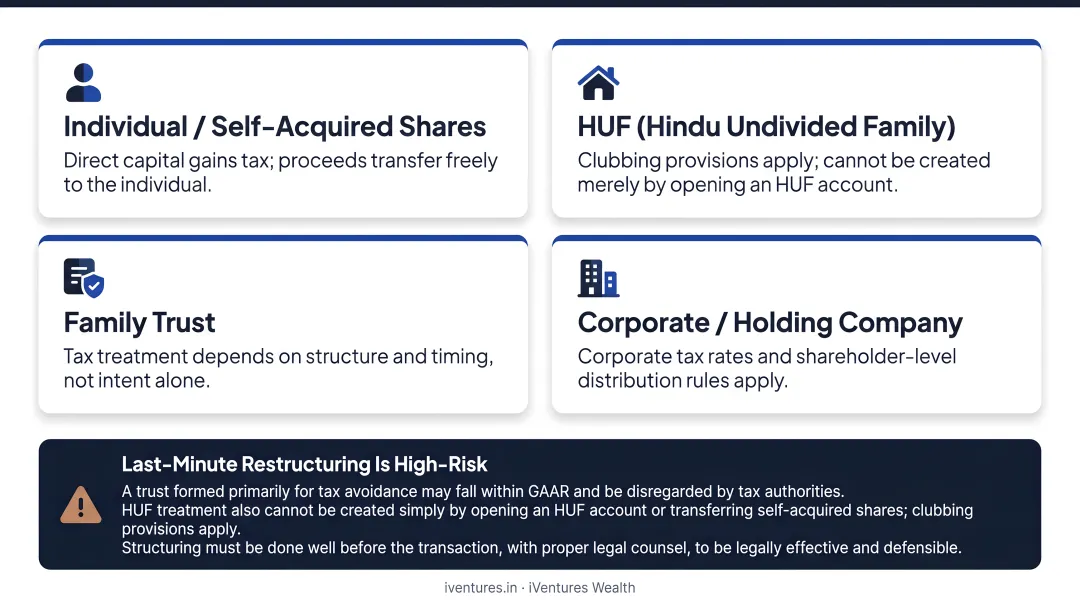 Five share holding structures and tax implications for Indian founder exits