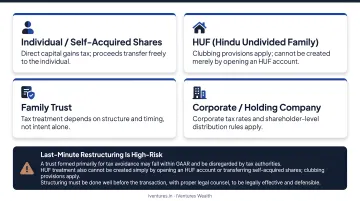 Five share holding structures and tax implications for Indian founder exits