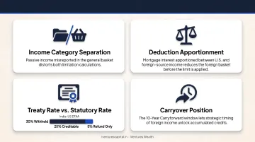 Four key variables affecting foreign tax credit amount for Indian NRI investors