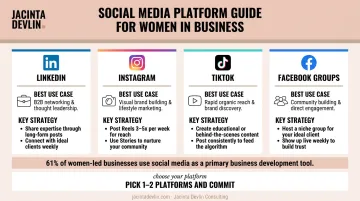 Social media platform comparison guide for women entrepreneurs business networking