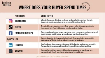Platform comparison chart matching buyer profiles to top selling channels for women entrepreneurs