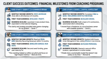 High-ticket coaching client success results showing monthly revenue milestones achieved
