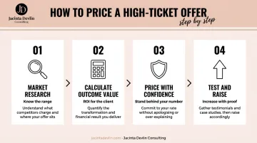 4-step high-ticket offer pricing strategy process for women entrepreneurs
