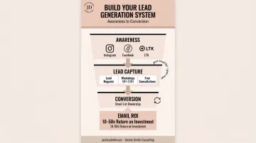 High-ticket lead generation system showing email list referrals and discovery call funnel