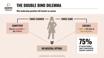 Women leadership double bind comparison chart competence versus likability impossible standard