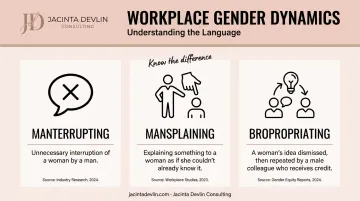 Three workplace communication barriers women face manterrupting mansplaining bropropriating defined