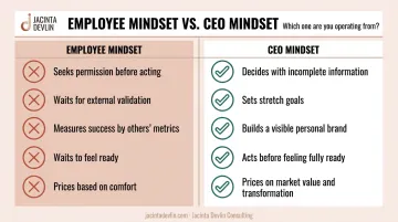 Employee mindset versus CEO mindset side-by-side contrast comparison infographic