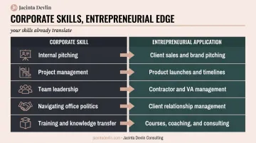 Corporate skills to entrepreneurial superpowers direct transfer map comparison chart