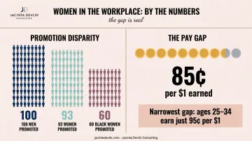 Women versus men corporate promotion gap and gender pay gap statistics infographic