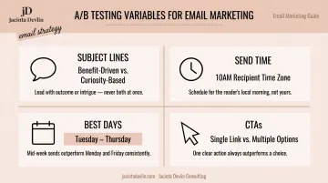 Email A/B testing variables guide send time subject line CTA day optimization