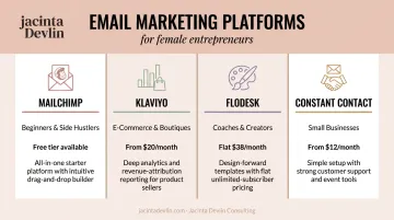 Email marketing platform comparison chart Mailchimp Klaviyo Flodesk Constant Contact features