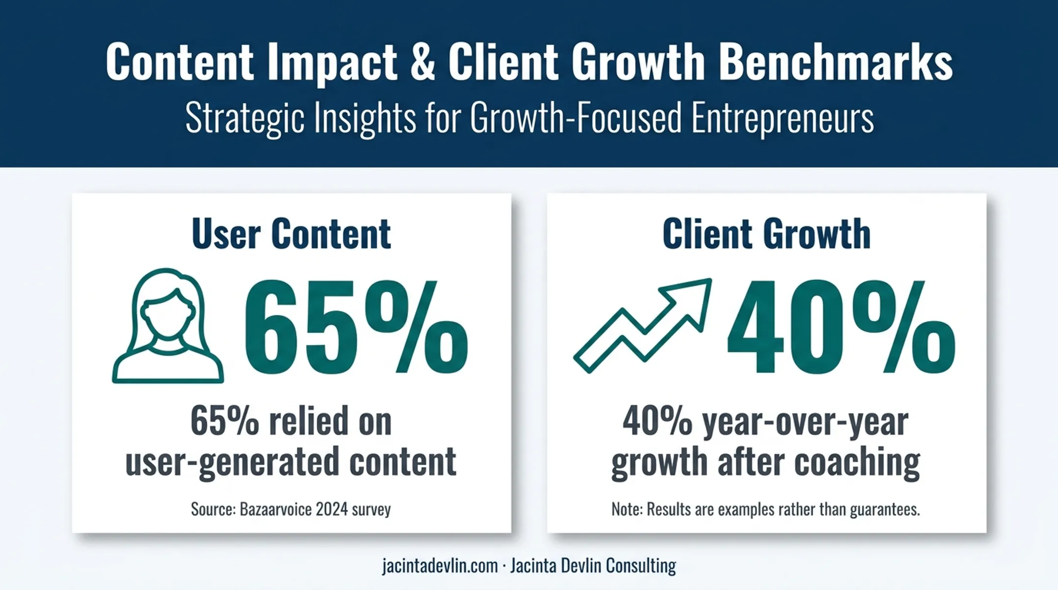 Direct selling social proof and coaching growth statistics infographic