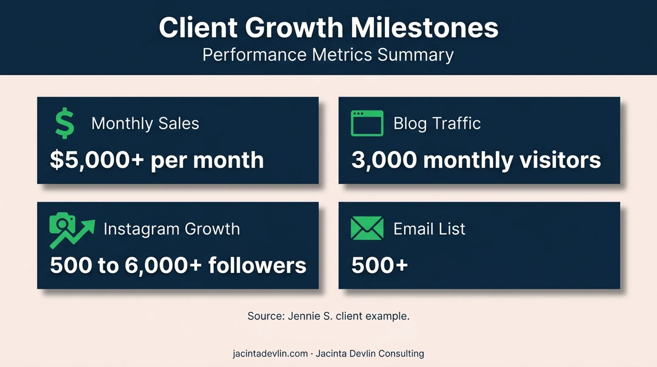 Multi-channel growth metrics for Amazon and LTK business expansion