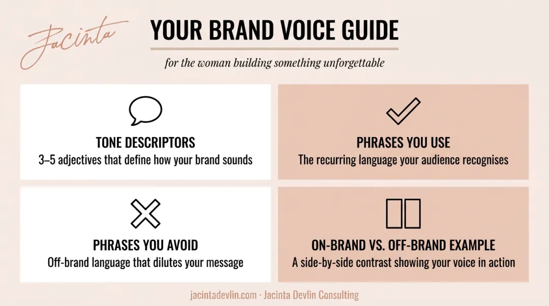 Brand voice guide four-component framework for small business consistency