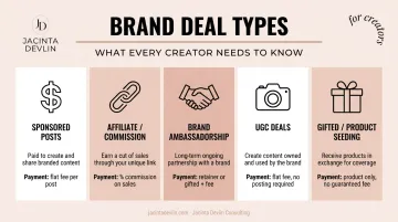 Five brand deal structure types comparison chart for content creators