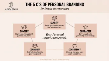 5 core personal brand elements framework clarity character consistency community content
