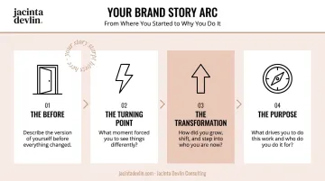 4-step authentic brand story framework from before to purpose process flow