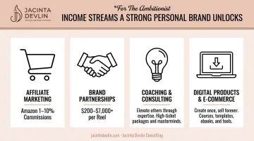 Personal brand income streams comparison showing affiliate coaching partnerships and digital products