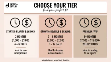 Three-tier women's business coaching package pricing comparison starter growth premium