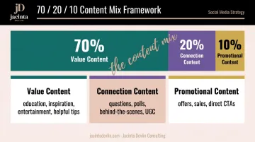 70 20 10 content mix ratio framework for women entrepreneurs social media