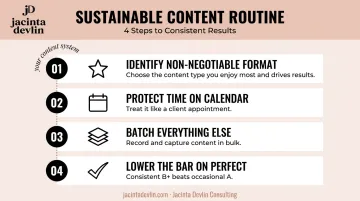 Four-step sustainable content routine framework for avoiding creator burnout