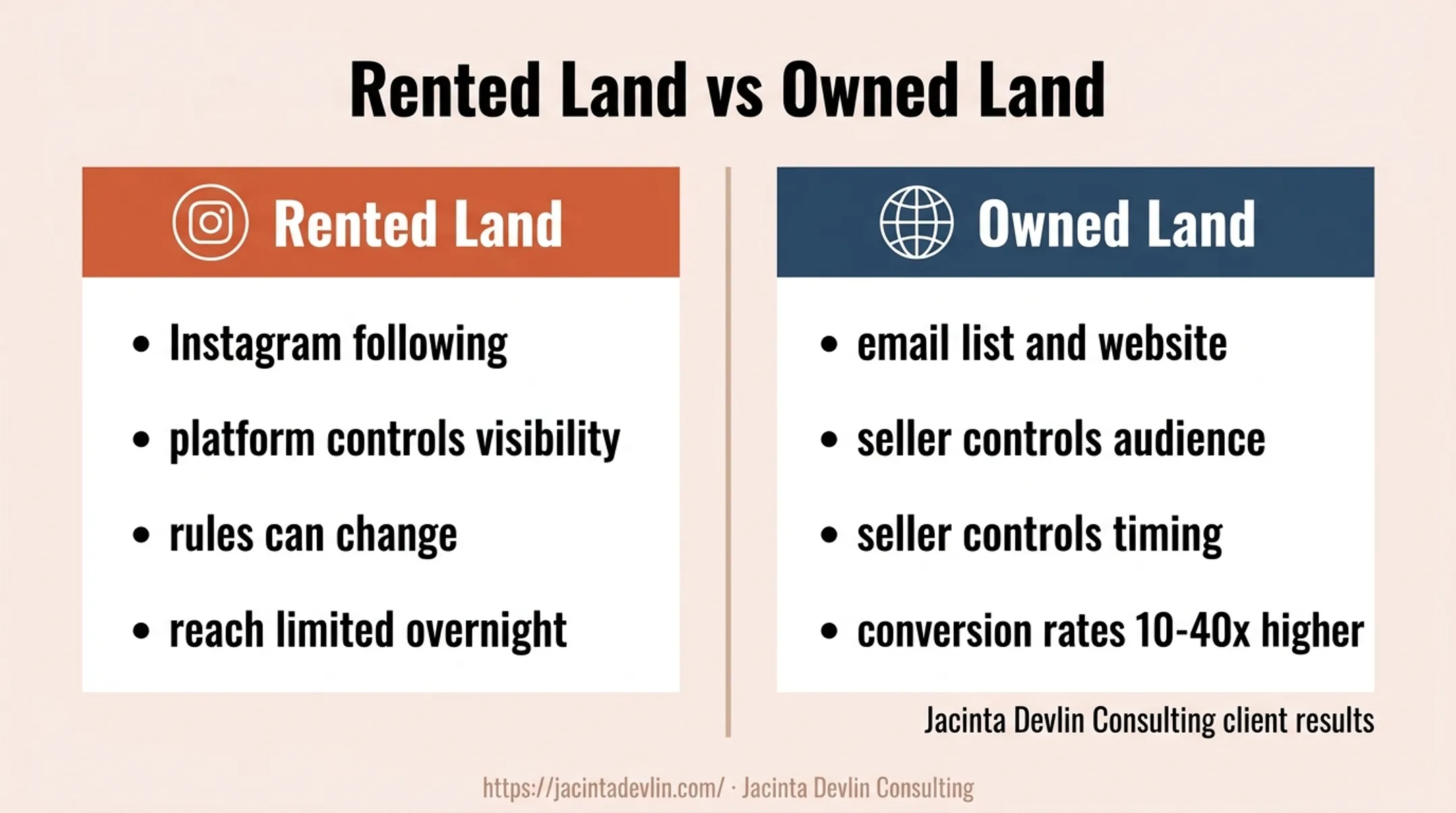 Owned versus rented marketing channels with conversion rate comparison