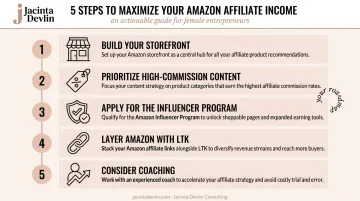 Five-step strategy to maximize Amazon affiliate income as a creator infographic