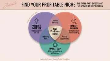 Three-part niche sweet spot Venn diagram for female entrepreneurs