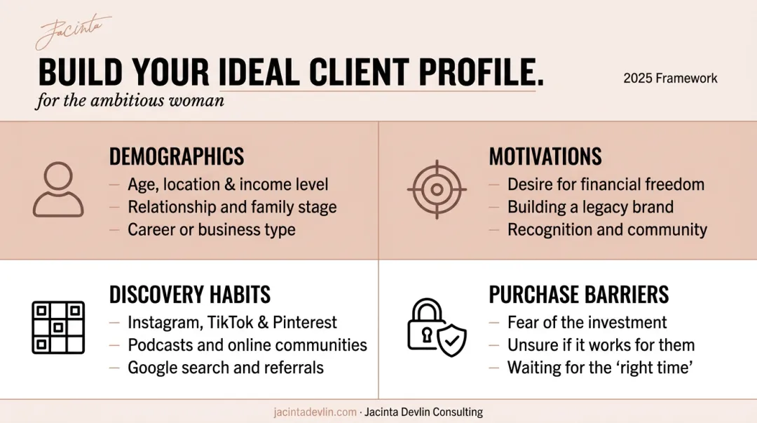 Ideal client profile four-part buyer persona framework for women entrepreneurs