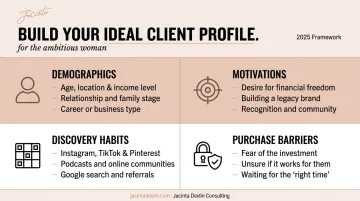 Ideal client profile four-part buyer persona framework for women entrepreneurs