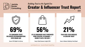 Consumer trust statistics for influencers and creators driving purchase decisions infographic