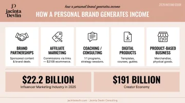 Personal brand monetization income streams with influencer marketing revenue projections infographic