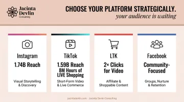 Social media platform comparison for women entrepreneurs showing reach and shopping features infographic
