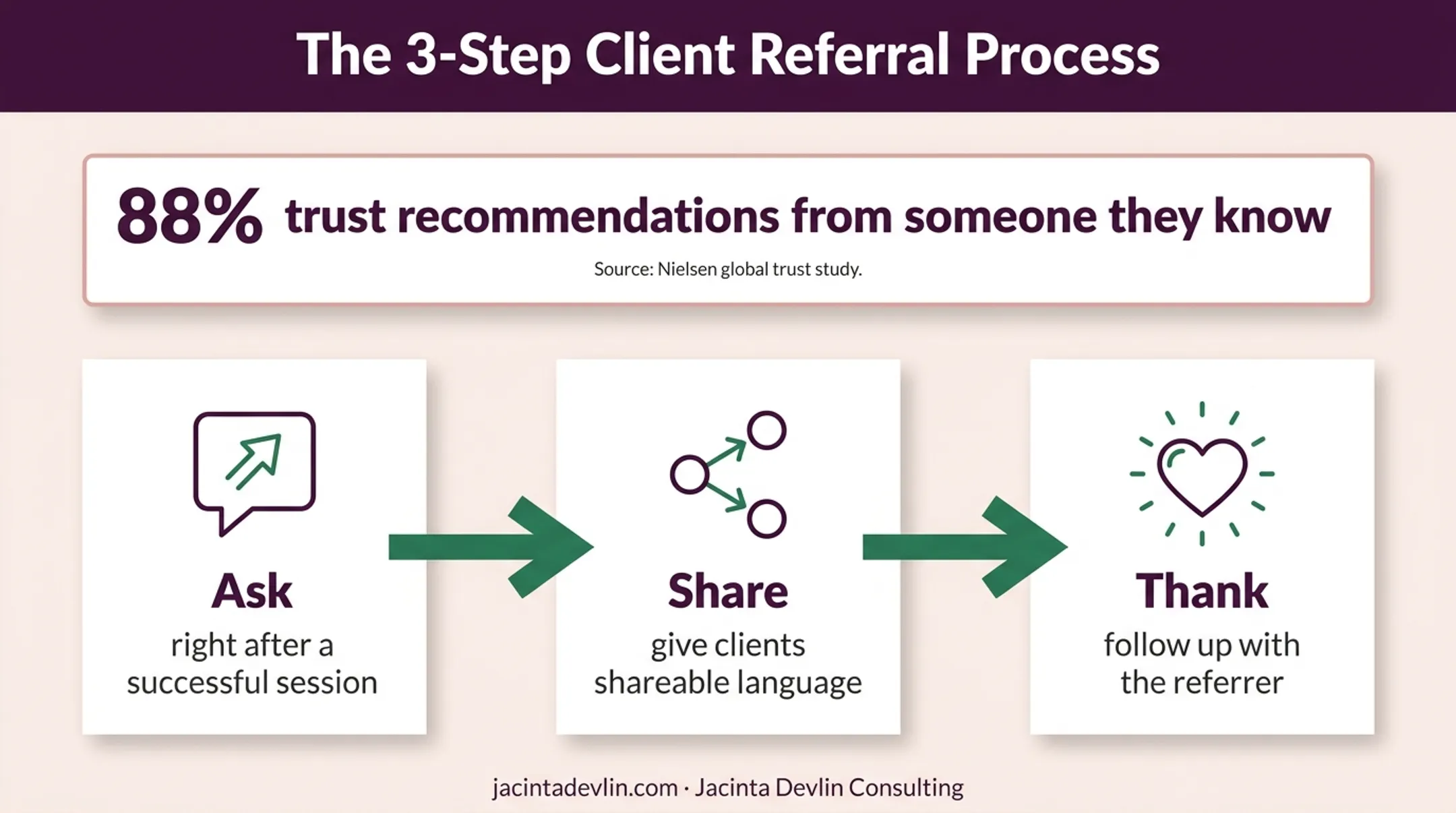 Three-step personal stylist referral process with client trust statistic