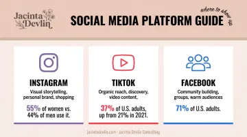 Instagram TikTok and Facebook platform comparison chart for women entrepreneurs