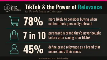TikTok purchase intent statistics showing three key consumer behavior data points