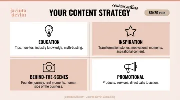 Four content pillars framework for women entrepreneurs social media strategy