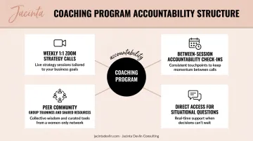 Business growth coaching program accountability structure weekly sessions and community access