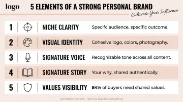 Five elements of a strong personal brand for women entrepreneurs clarity voice story values
