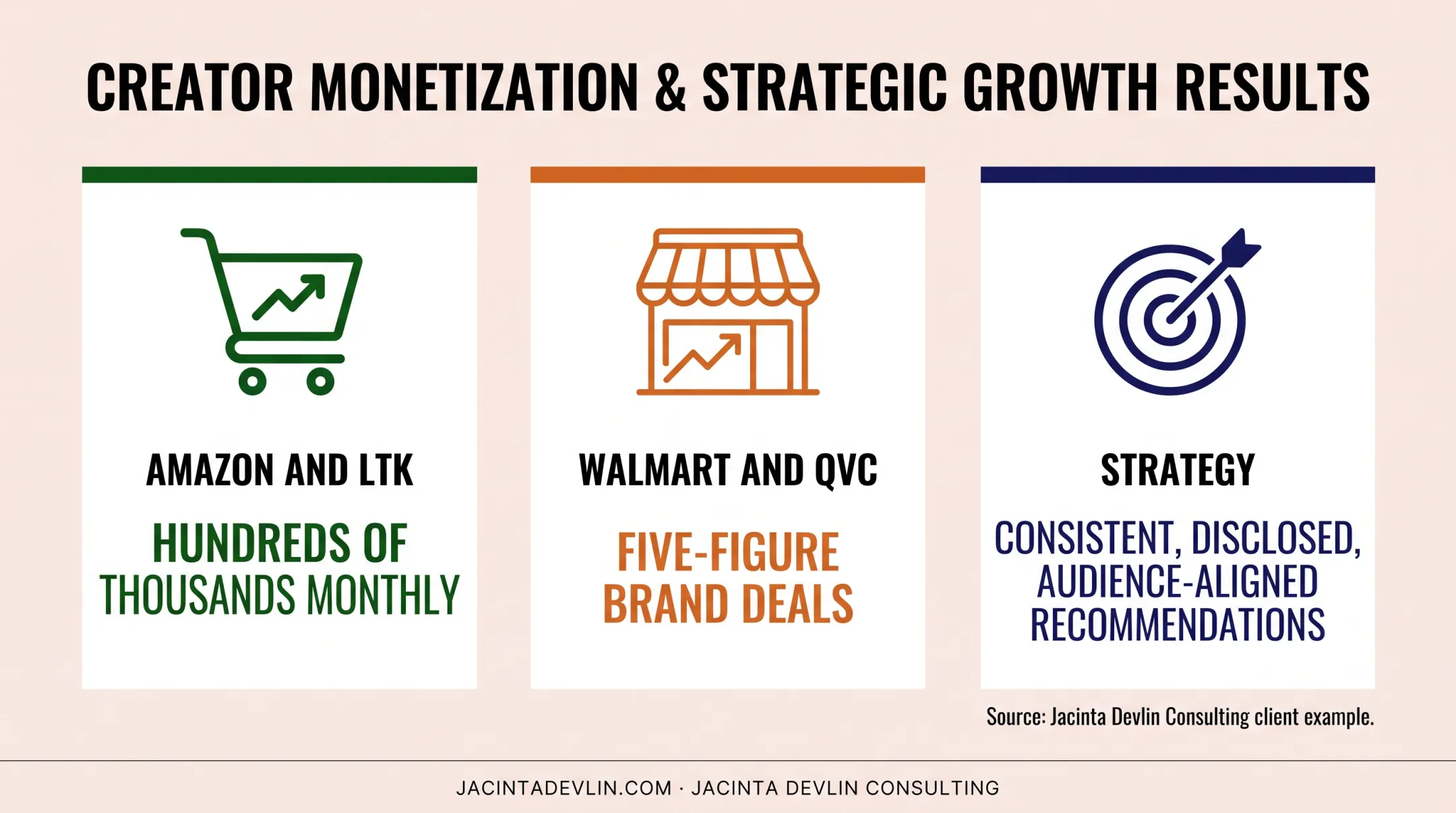 Food influencer affiliate income and brand partnership results overview