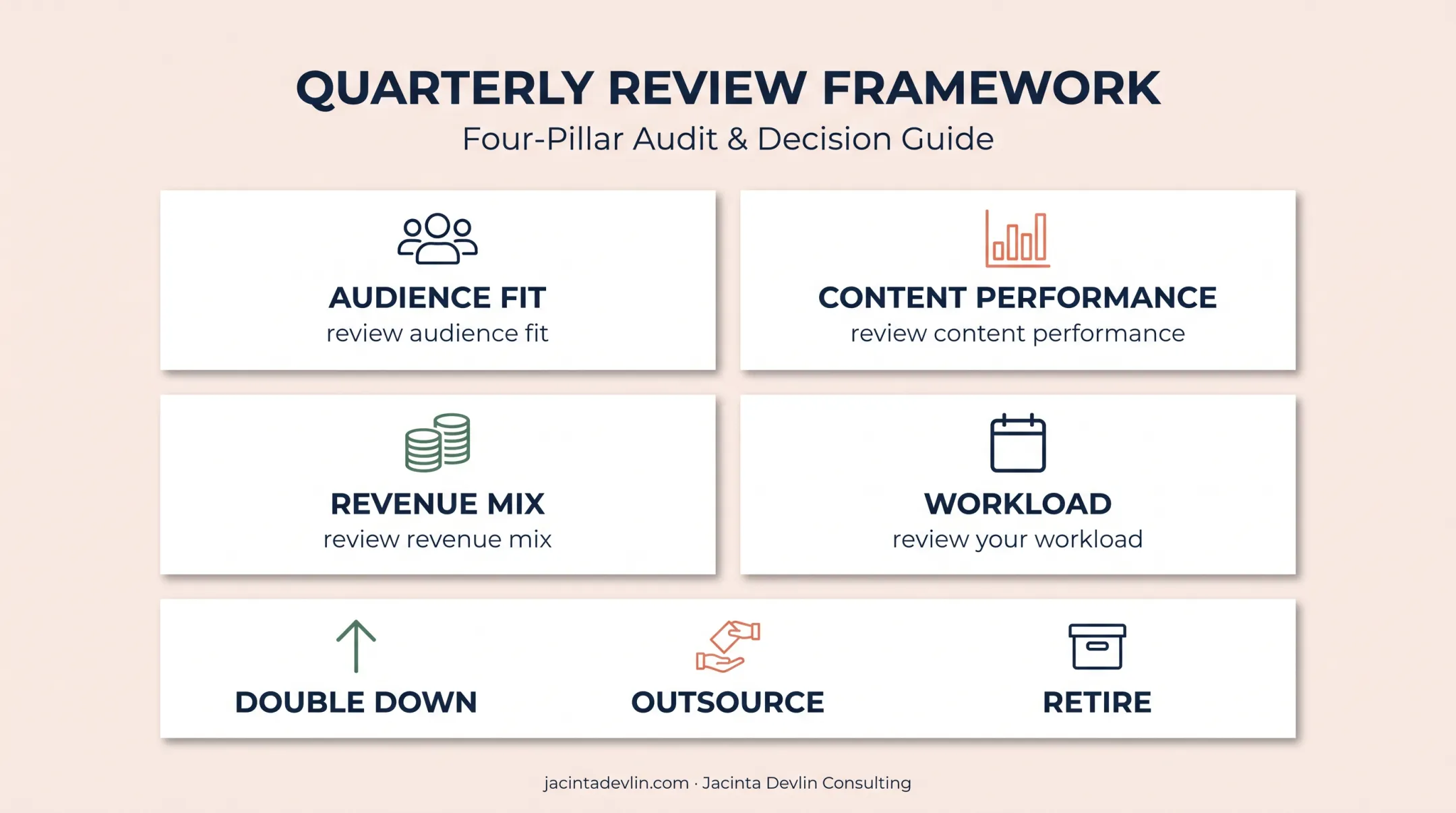 Quarterly food blogging strategy review framework for sustainable growth