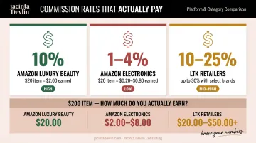 Instagram affiliate commission rate comparison across Amazon LTK categories and earnings per sale
